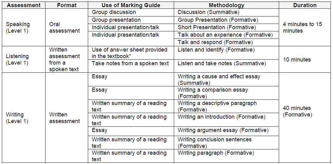 English for Tertiary Study